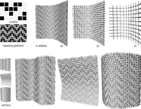  Linoleum: Weaving Threads of Algorithmic Elegance and Computational Brilliance