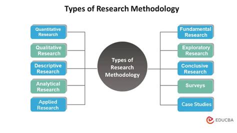  「Methodology for Business Research」：揭開商業研究的奧秘